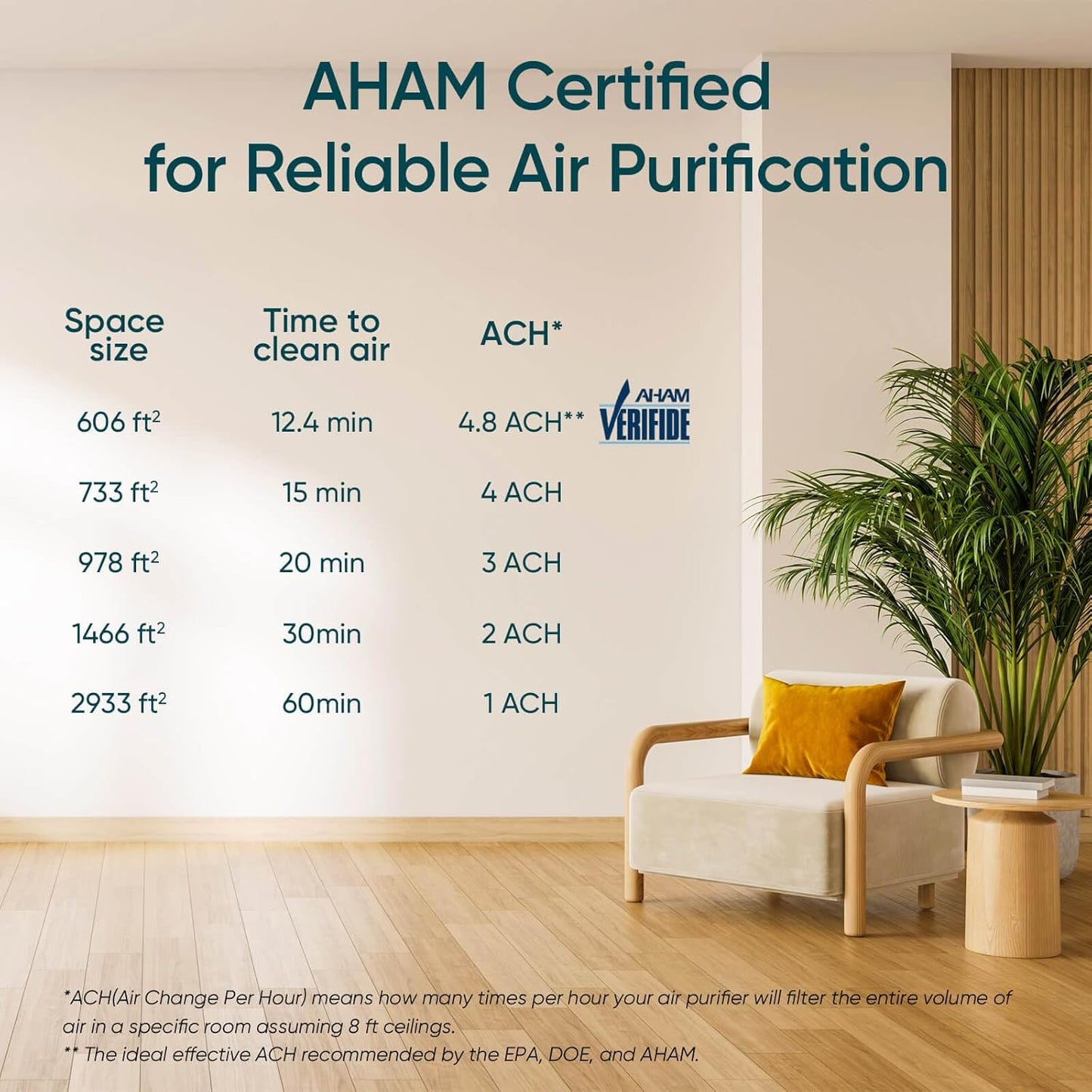 LEVOIT Air Purifiers for Large Room Home up to 3175 Sq Ft,Smart WiFi Alexa Control,PM2.5 Monitor,H13 True HEPA Air Filter Removes 99.97% of Particles,Pet Allergies,Smoke,Dust,Sleep