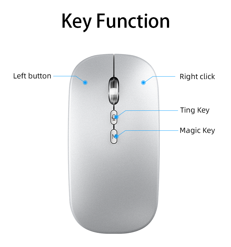 AI Intelligent Voice Typing Mouse - Silent Wireless 2.4G USB Office Mouse with Smart AI Voice Control