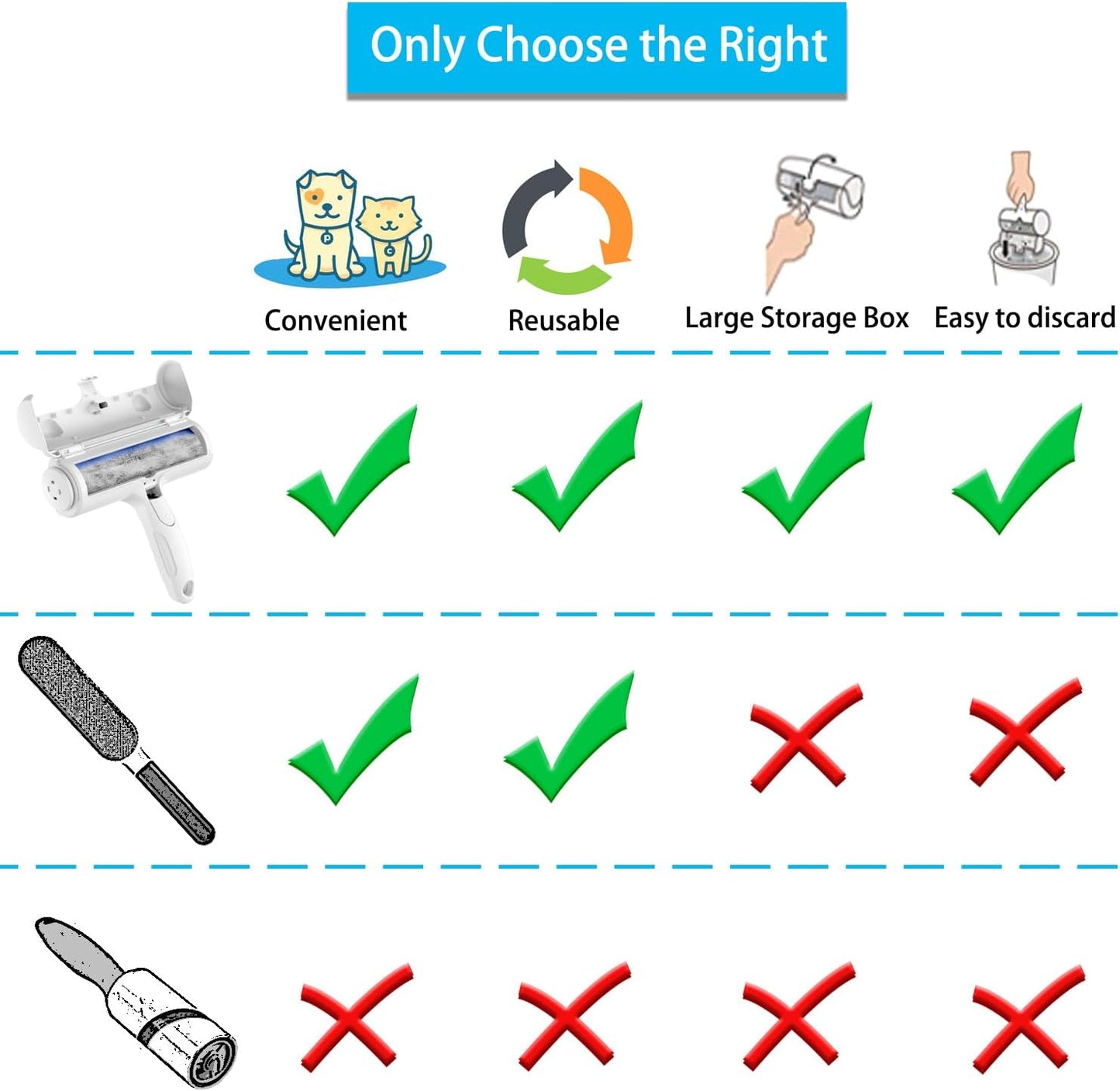 Reusable Pet Hair Remover Roller – Effortless Fur Removal for Dogs & Cats on Carpets, Furniture, Clothes, Bedding & More