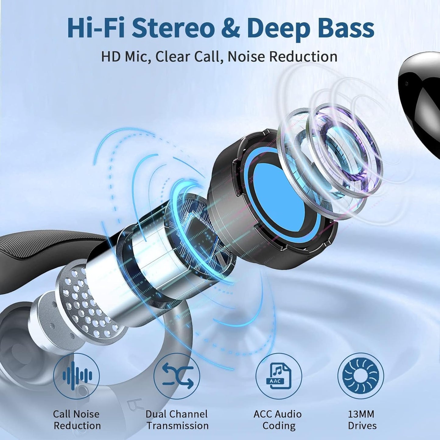 2024 Bluetooth 5.3 Sport Wireless Earbuds with ENC Noise-Canceling Mic, 50H Playtime, IP7 Waterproof Ear hooks & Dual LED Display – Perfect for Running & Workouts