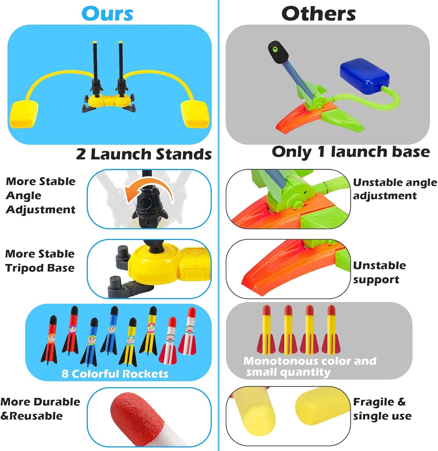 Rocket Launcher Blast Pack – 100-Foot Foam Rocket Set with 8 Colorful Rockets & 2 Stomp Launchers, Perfect Outdoor Fun Gift for Boys & Girls