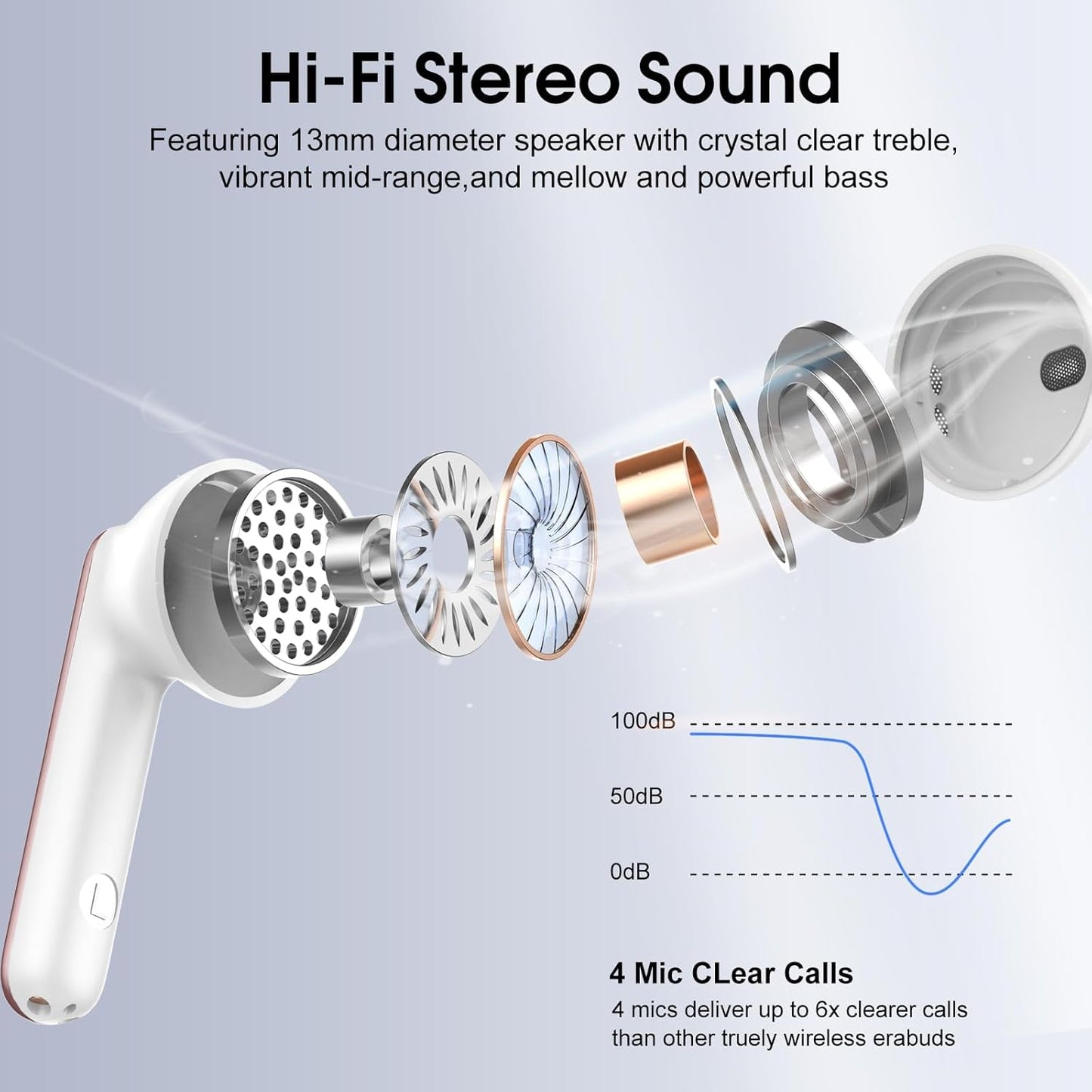 2025 New Bluetooth Rose Gold 5.4 Wireless Earbuds – Mini HiFi Stereo, 4 ENC Noise Cancelling Mics, 40H Battery, USB-C, IP7 Waterproof – Ideal for Sports & Workouts