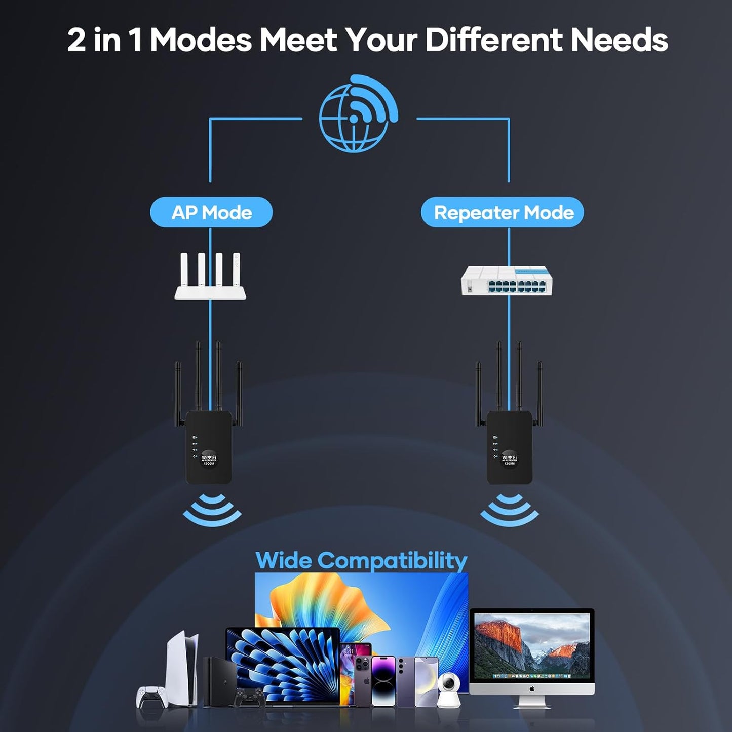 High-Speed Dual-Band WiFi Extender – 1200Mbps Signal Booster with 4 Antennas, 5GHz/2.4GHz, Wide Coverage for Home & Office, Supports Multiple Devices (Black)
