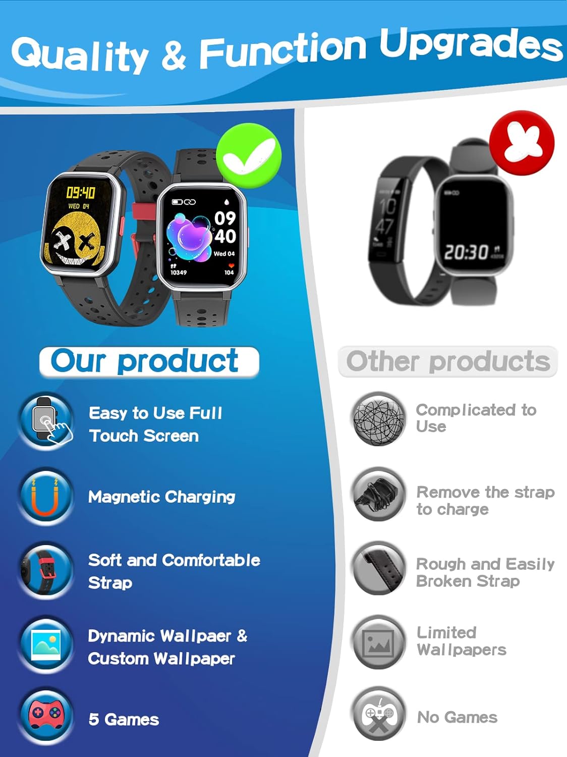 ULTREND Smart Watch for Kids, Fitness Activity Tracker, 1.44" touch screen, 3 Built-in games, IP68 waterproof, and 6 sports modes.