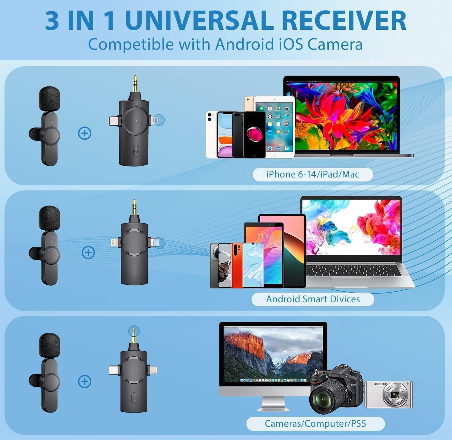 Ultrend 3-in-1 Dual Wireless Lavalier Microphone – 2.4G, 120m Range, Noise Reduction, 360° Pickup | Micro-Cravate Sans Fil Double pour iPhone/Android/Camera