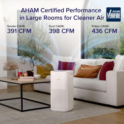 LEVOIT Air Purifiers for Large Room Home up to 3175 Sq Ft,Smart WiFi Alexa Control,PM2.5 Monitor,H13 True HEPA Air Filter Removes 99.97% of Particles,Pet Allergies,Smoke,Dust,Sleep