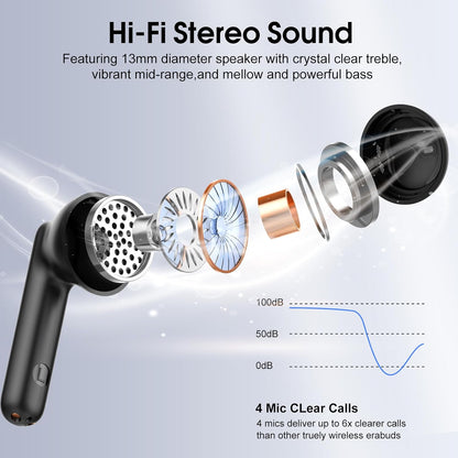 2025 New Bluetooth 5.4 Wireless Earbuds – Mini HiFi Stereo with 4 ENC Noise Cancelling Mics, 40H Battery, USB-C, IP7 Waterproof – Ideal for Sports & Workouts