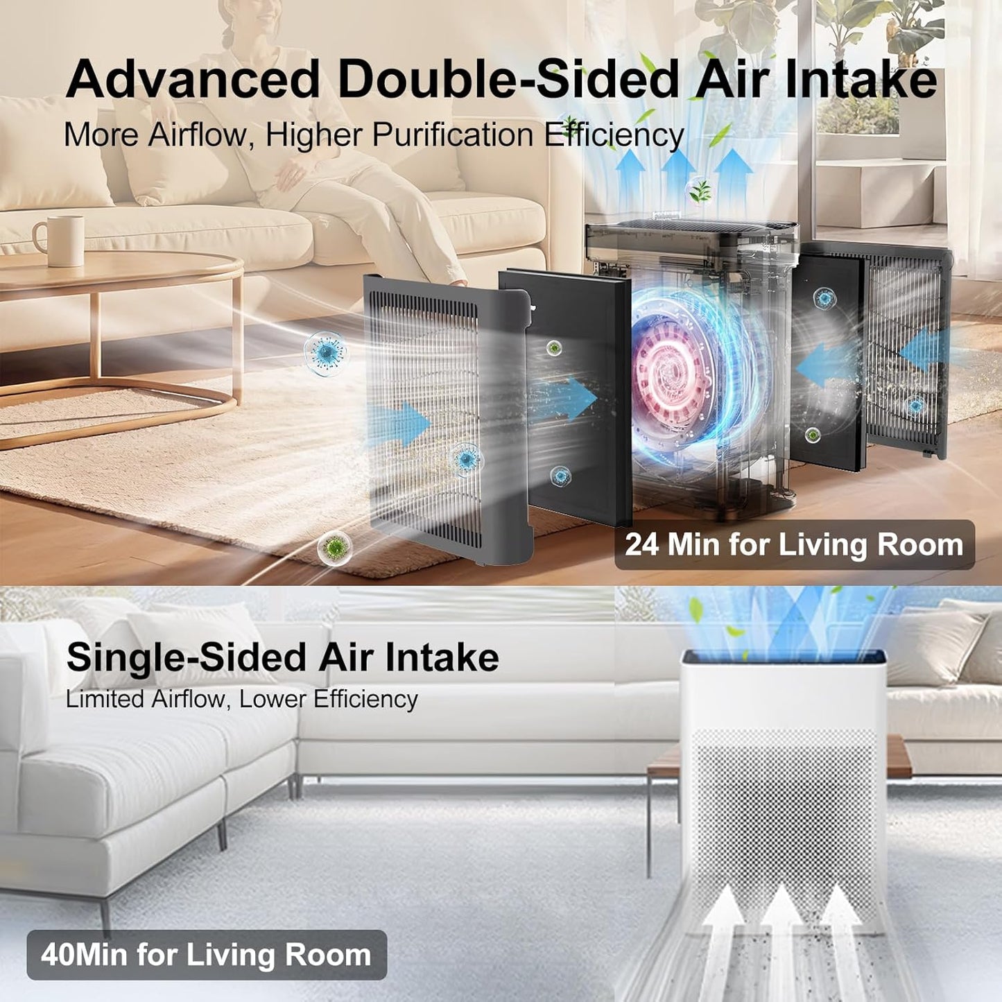 Air Purifier MK-AP01 for Large Rooms up to 3000 sq ft, H13 HEPA, PM2.5 Sensor, Dual Air Intake, Washable Filter, Ultra-Quiet 22dB for Pets, Smoke & Allergies