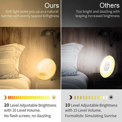 Sunrise Alarm Clock Wake Up Light, Dekala Alarm Clocks for Bedrooms, Sunrise Simulation, Noise Sound Machine, Sleep Mode, Dual Alarms, FM Radio, Snooze, 15 Smoothing Sounds