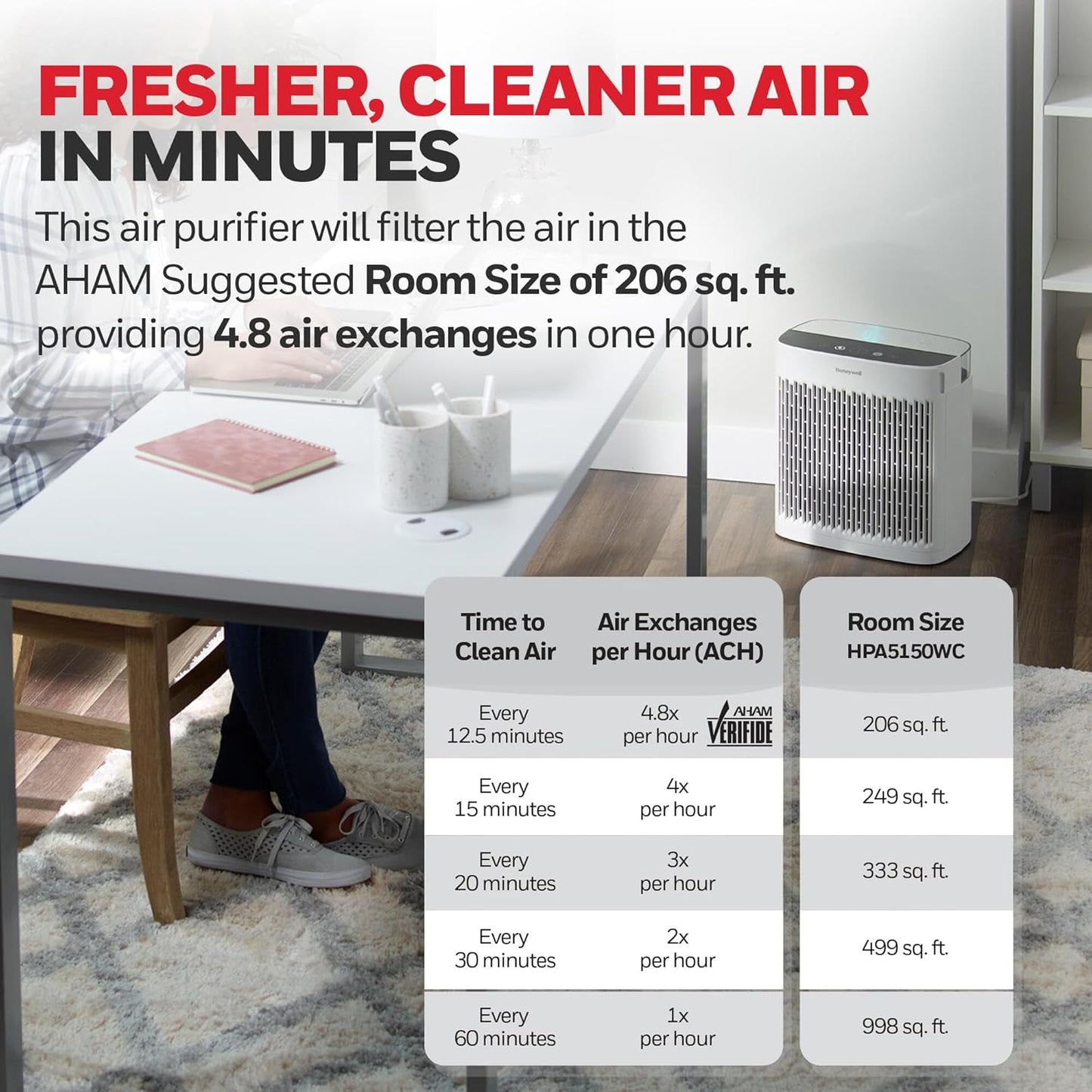 Honeywell Insight HPA5150WC True HEPA Air Purifier Medium to Large Rooms, Cleans Up To 998 Sq Ft, Allergen Remover, Captures 99.97% of Microscopic Allergens, White