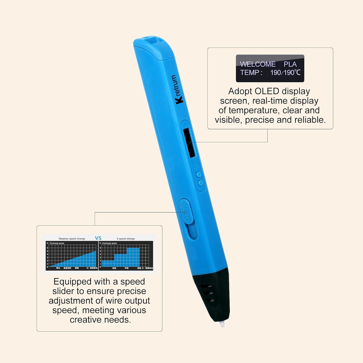 Professional 3D Pen for Kids and Adults | 3D Printing Pen with OLED Display as Gift | 3D Drawing Pen with Finger Protector, Pen Hold, 1.75mm PLA Filament, Stencil Bool, Charger | Stylo 3D Blue