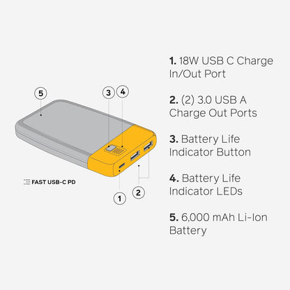 BioLite Charge 20 PD 6000mAh Power Bank – USB-C 18W Fast Charging
