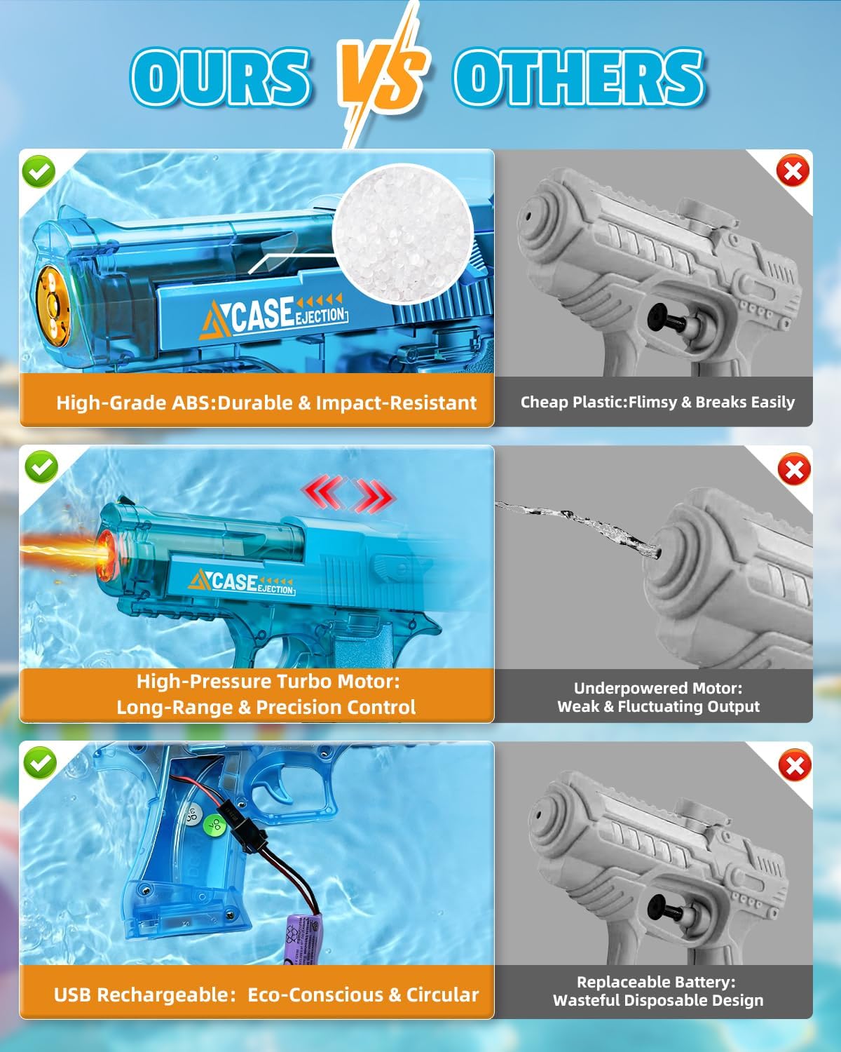 2-Pack Electric Water Guns with LED Lights & Rechargeable Batteries