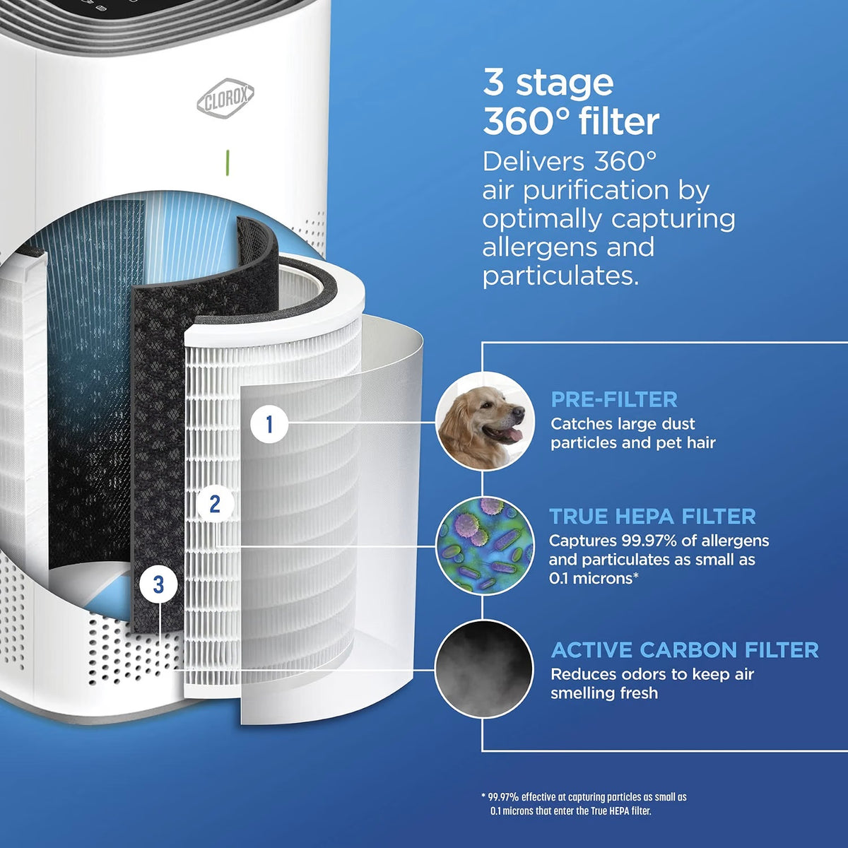 Clorox Large Room Air Purifier with True HEPA Filter, 1,500 Sq. Ft., Auto Mode & Air Quality Sensor