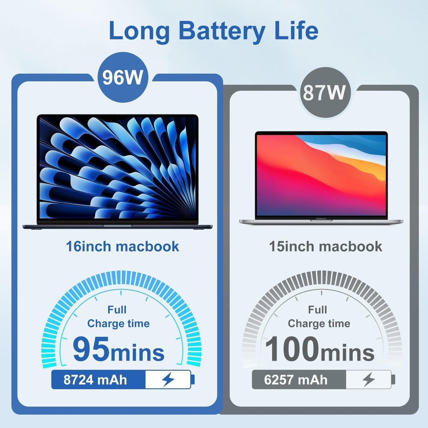 MacBook Pro Charger 96W/70W USB-C to MagSafe 3 Power Adapter