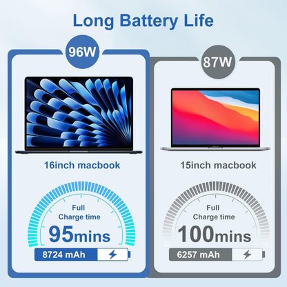 MacBook Pro Charger 96W/70W USB-C to MagSafe 3 Power Adapter