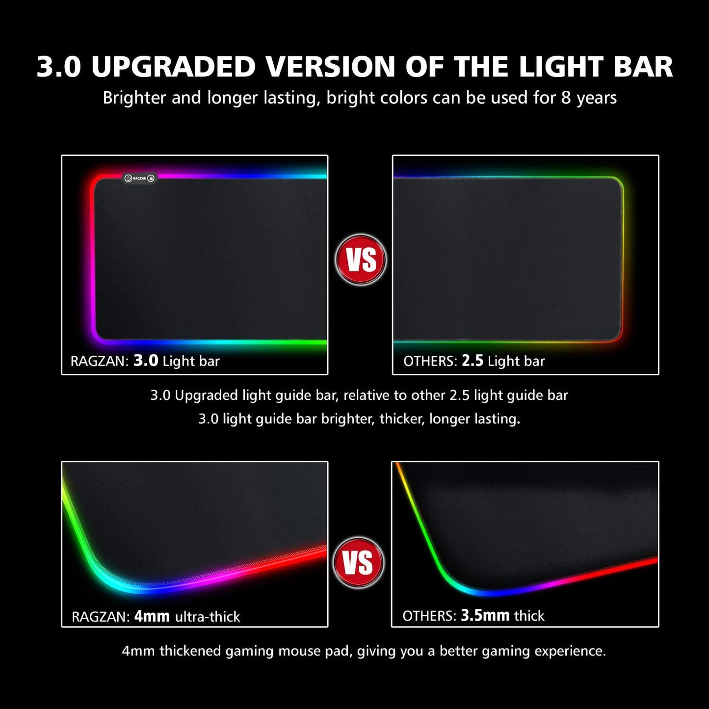 RGB XXL Gaming Mouse Pad with 14 Light Modes – Waterproof, Anti-Fray, 31.5" Extended Desk Mat