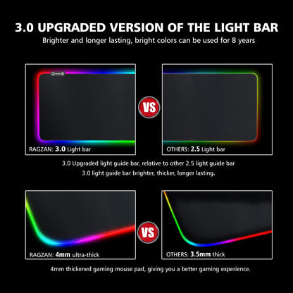 RGB XXL Gaming Mouse Pad with 14 Light Modes – Waterproof, Anti-Fray, 31.5" Extended Desk Mat