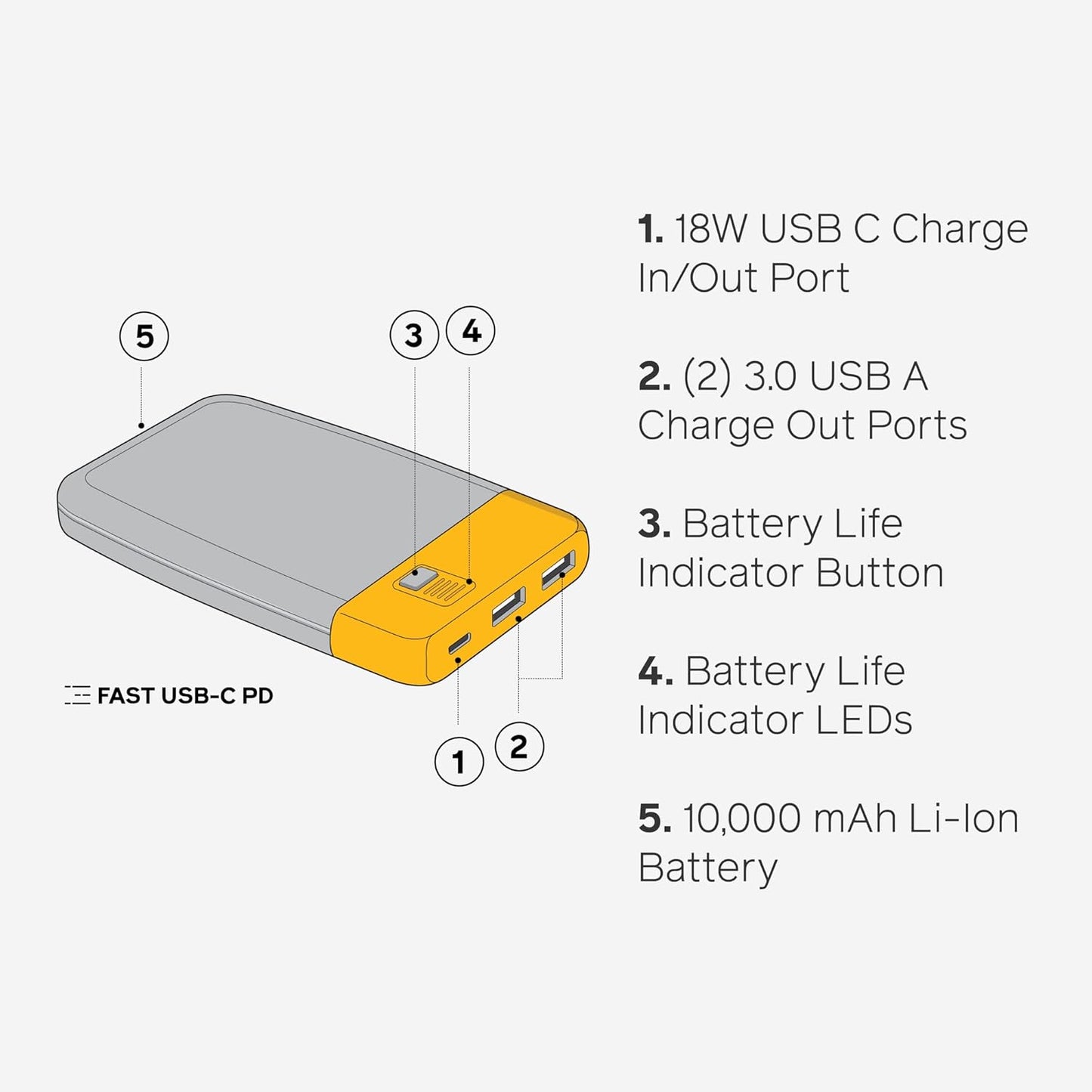 BioLite Charge 40 PD 10,000mAh Power Bank – USB-C 18W Fast Charging