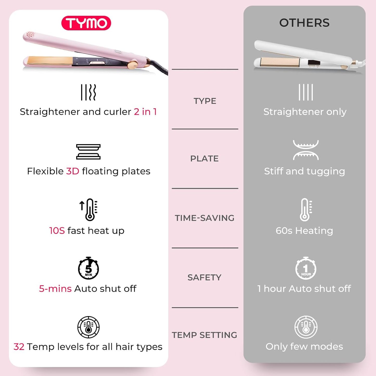 Flat Iron Hair Straightener and Curler 2 in 1 with 10s Fast Heating, 1 Inch Professional Titanium Straightening Curling Iron with 32 Adjustable Temp and Automatic Shut Off