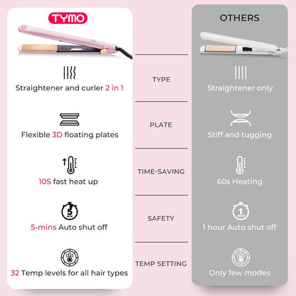 Flat Iron Hair Straightener and Curler 2 in 1 with 10s Fast Heating, 1 Inch Professional Titanium Straightening Curling Iron with 32 Adjustable Temp and Automatic Shut Off
