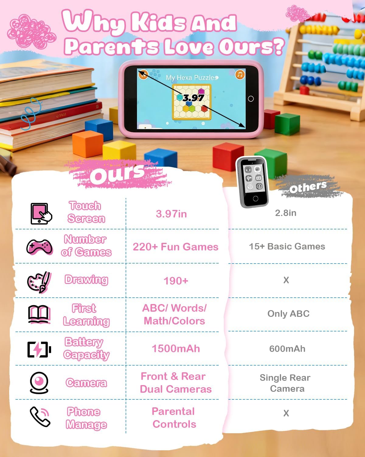 Kids Smart Toy Phone with Dual Camera, 3.97" Touchscreen, 210+ Learning Games, 190+ Drawing Activities, 8GB for Ages 3-12