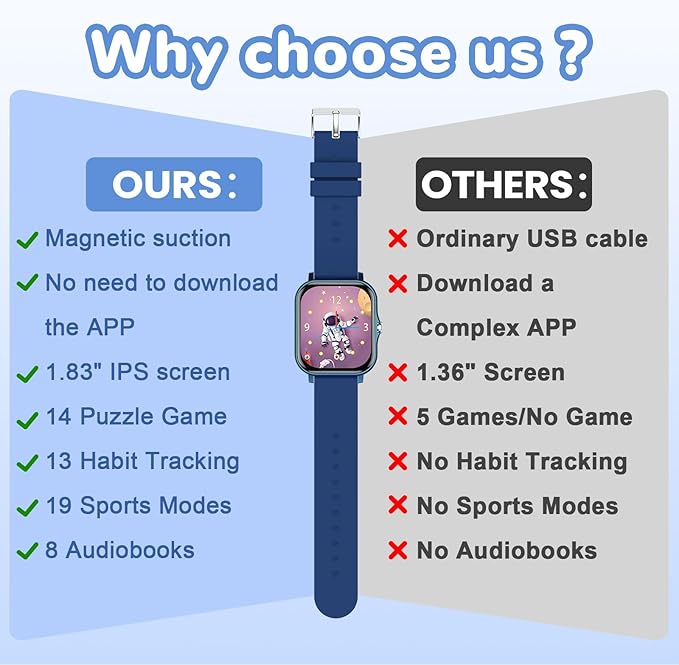 Kids Smart Watch with Sports Modes, Learning Games & Pedometer