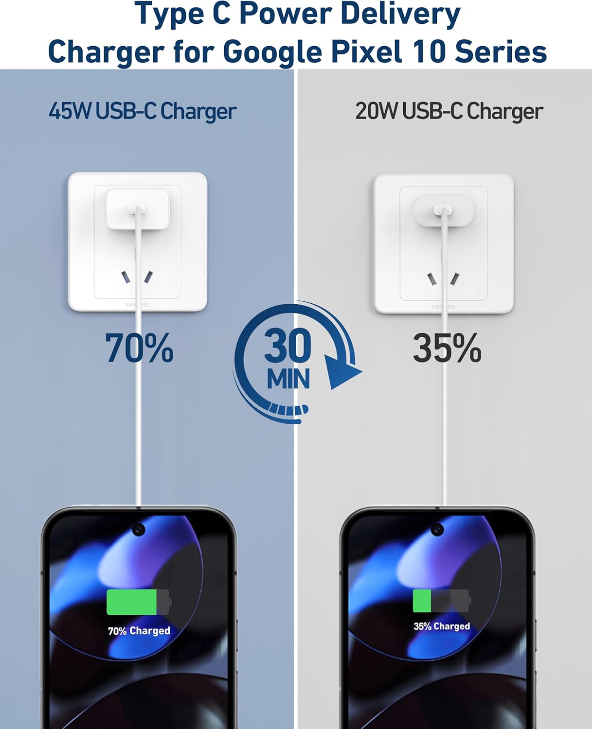 45W USB C Charger Block for Pixel 10/9 Charging Plug, 45W Fast USB C Wall Charger Power Adapter Brick Cube for Google Pixel 10/10 Pro/10 Pro XL/10 Pro Fold/9/9 Pro XL, Android