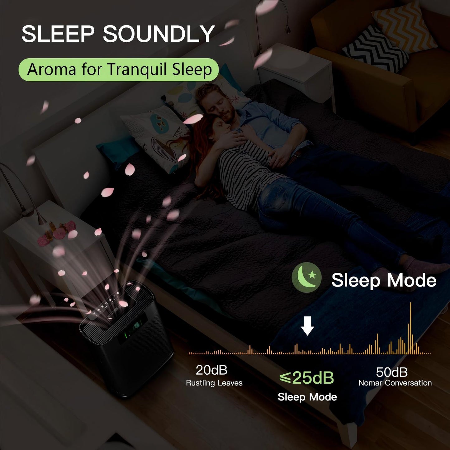 Air Purifiers Large Room Up to 1300 Ft², with Air Quality Monitor PM2.5, HEPA Sleep Mode, Aromatherapy for Allergies, Pet Hair, Pollen in Bedroom, AP2301, Black