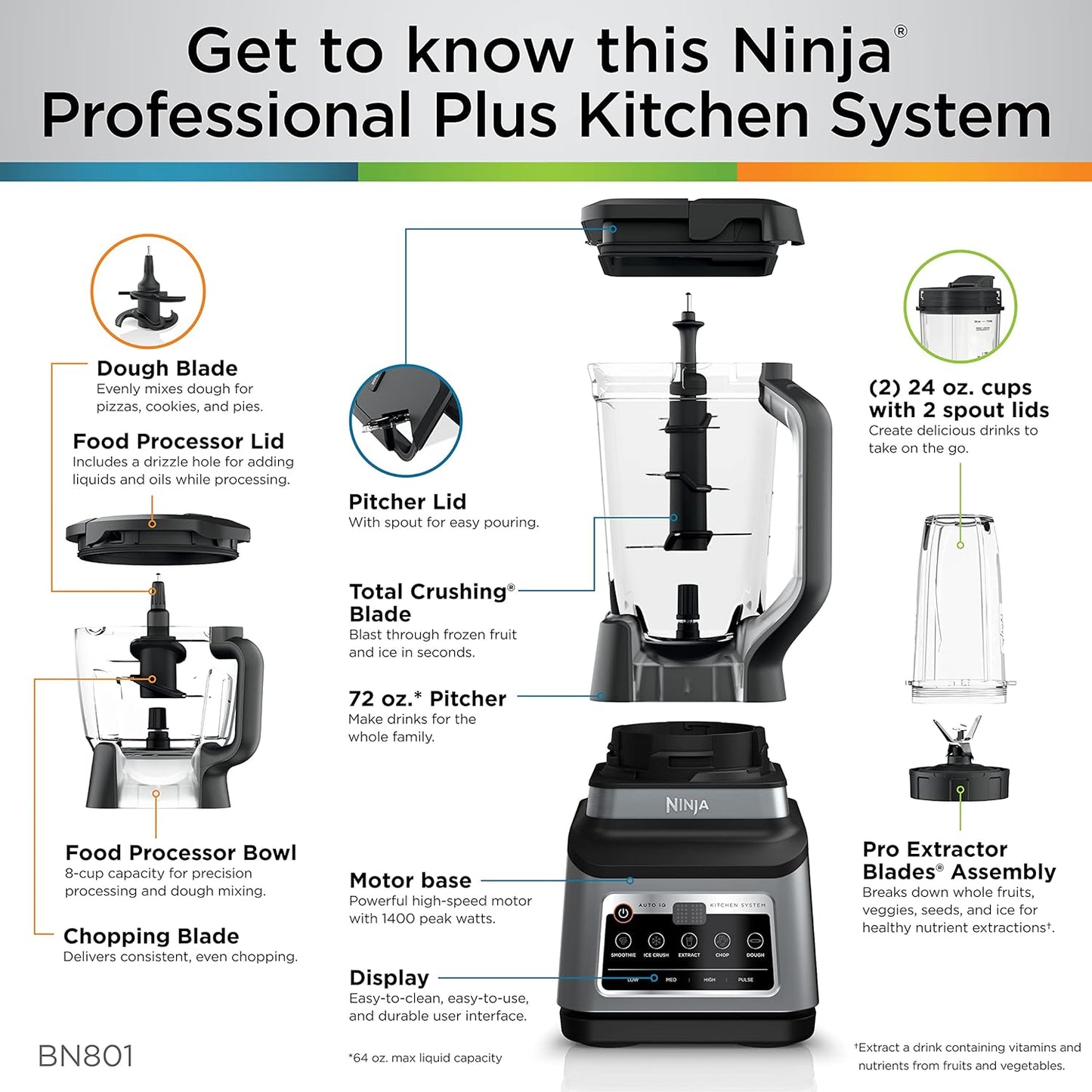 Ninja BN801C, Professional Plus Kitchen System With Auto-iQ, 72oz Pitcher, Black/Silver, 1400W