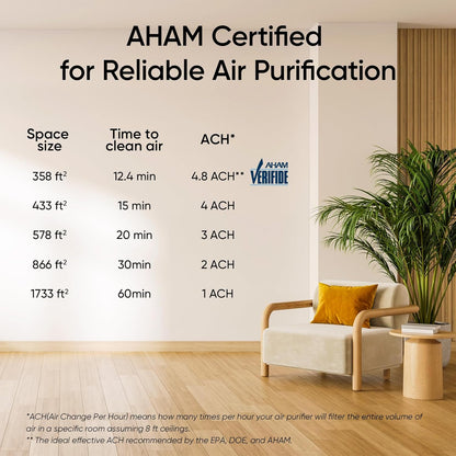 Levoit Air Purifiers for Large Room Home Up to 1733 Ft² with HEPA Sleep Mode, AHAM VERIFIDE, Smart WiFi, Auto Mode and Air Quality Monitor, removes Pet Allergies, Pollen, Smoke, Dust, Core 400S-P