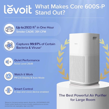 LEVOIT Air Purifiers for Large Room Home up to 3175 Sq Ft,Smart WiFi Alexa Control,PM2.5 Monitor,H13 True HEPA Air Filter Removes 99.97% of Particles,Pet Allergies,Smoke,Dust,Sleep