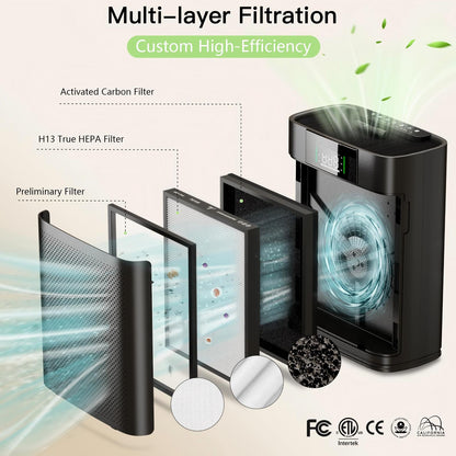 Air Purifiers Large Room Up to 1300 Ft², with Air Quality Monitor PM2.5, HEPA Sleep Mode, Aromatherapy for Allergies, Pet Hair, Pollen in Bedroom, AP2301, Black