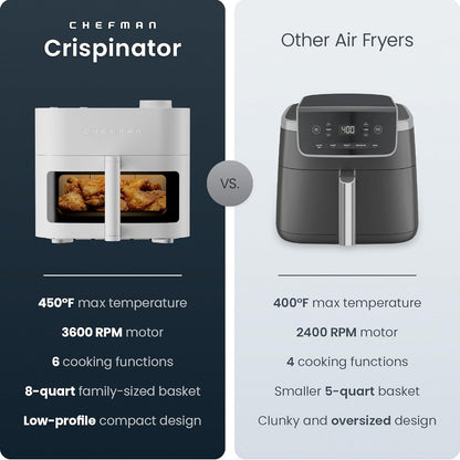 Chefman Crispinator High-Powered 7.5 L (8 qt.) Air Fryer