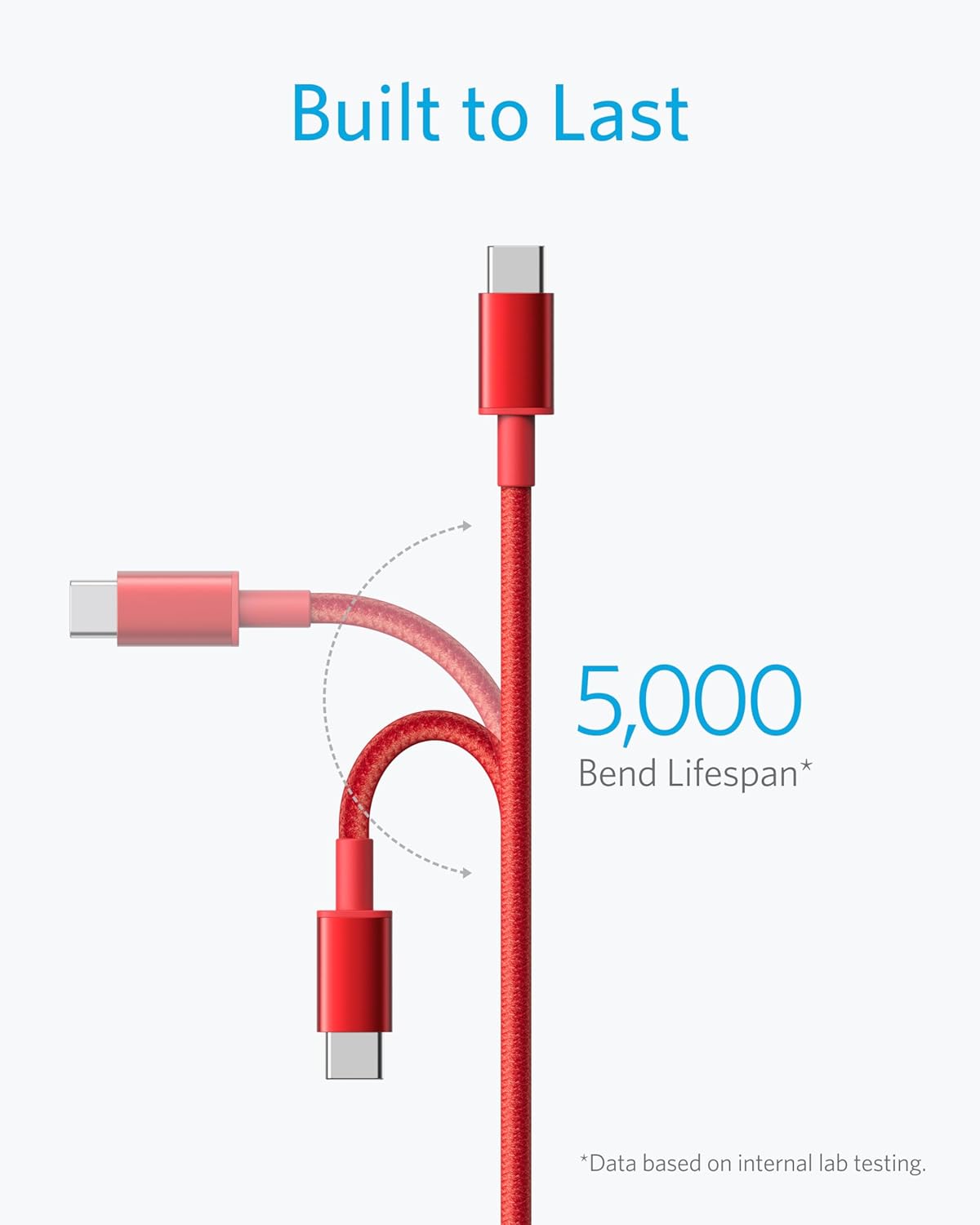 Anker USB C to USB C Cable, Type-C 60W Fast Charging Cable (6FT, 2Pack) for iPhone 17/16 Series, iPad mini 6 (Red)